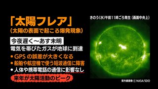 大規模な太陽フレアが発生　１０日夜遅くからＧＰＳや航空機の無線に障害のおそれ