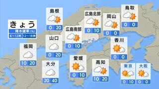 【きょう10/14(月)広島天気】３連休最終日も絶好の行楽日和　午後は雲が優勢で西から天気下り坂