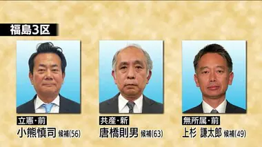 《衆院選2024・福島》【3区の構図】前職2人と新人1人が議席争う　”裏金問題”が争点に