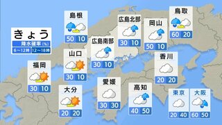 【きょう10/16(水)広島天気】雨はやんで次第に回復　薄日が差して気温が上がり蒸し暑い