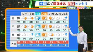 【近畿の天気】１７日（木）は晴れ間が戻り９月並みの暑さに…南部は引き続き「にわか雨」に注意