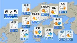 【きょう10/17木)広島天気】雲が広がりやすいが午前中日差しが届く　30℃近いところも　沿岸地域は夜遅くにパラッと雨の可能性