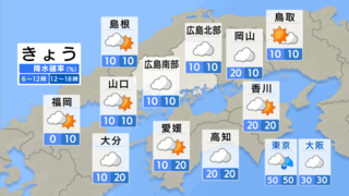 【きょう10/18（金)広島天気】ムシムシとした夏日　雲多めも日差しは届く　