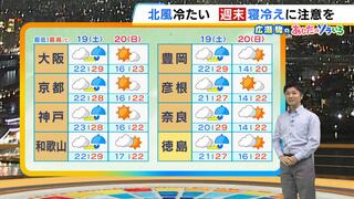 【近畿の天気】週末は天気も気温も急変！激しい雷雨のあとは北風ヒンヤリ　来週は再び「夏日」続く