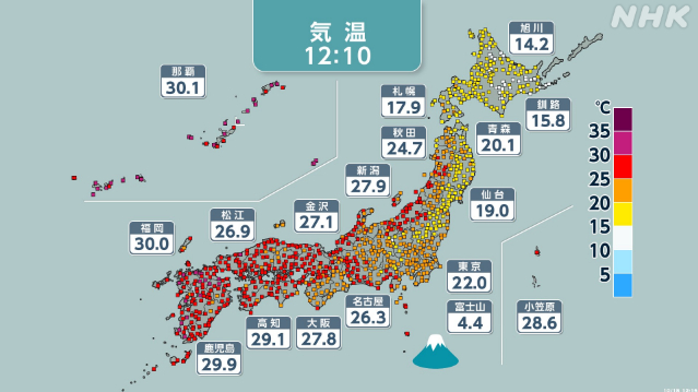 九州各地で30度以上 季節外れの暑さに 体調管理に注意を