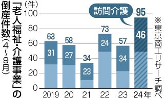 「訪問介護」の事業所がどんどん閉鎖…衆院選で事態は変わるのか　懸念の声に各政党はどう答える？