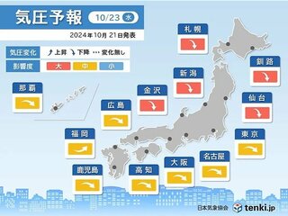 【急降下する気圧】あさって23日寒冷前線 通過見込み　寒暖差も大きく頭痛やめまいに注意【雨風シミュレーション】北海道や東北、北陸で影響「大」の見込み