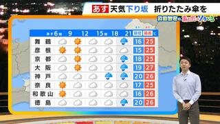 【近畿の天気】２２日（火）は天気が下り坂　夕方から夜は広く雨が降りだす　お出かけは折りたたみ傘を持って