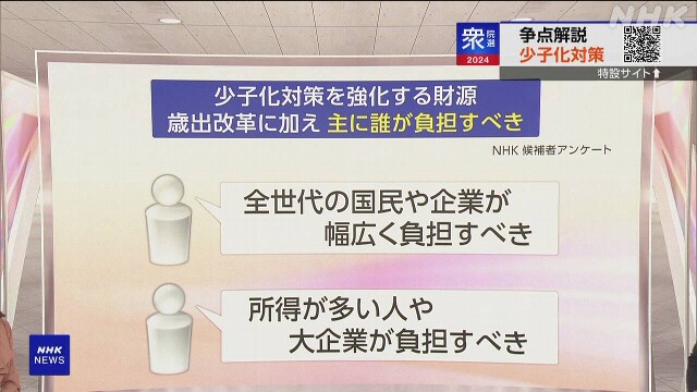 衆院選 候補者アンケート「少子化対策」