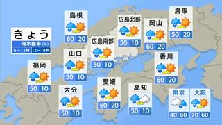 【きょう10/23(水)広島天気】午前中は雲目立つも次第に天気回復　夜は気温がグッと下がり寒く　帰りが遅い方は上着で調節を