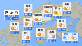 【きょう10/25(金)広島天気】各地で「夏日」　日中は軽快な服装で