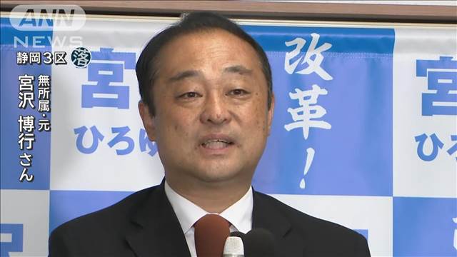 「暴露発言、自身の不祥事重なり」静岡3区　無所属・宮沢博行氏が落選【衆院選2024】