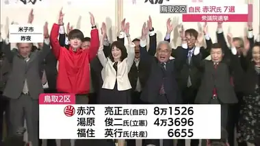 【衆議院選挙・鳥取2区】自民党の赤沢氏が7回目の当選果たす　立憲民主党の湯原氏は議席失う