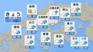 【きょう10/29(火)広島天気】天気下り坂　夜には広く本降りの雨　北風でひんやり