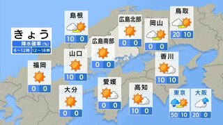 【きょう10/30(水)広島天気】久しぶりのさわやかな晴れ　日中は25℃近くに　北風はひんやり