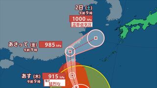 【台風情報】台風21号（コンレイ）　きょう午後9時には猛烈な勢力で沖縄の南へ　ピーク時は915hPaに　【進路予想・雨と風のシミュレーション・きょうの天気・あすの天気・週間天気】