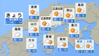 【きょう10/31(木)広島天気】日差しは少なめ　雨の心配はないも雲が広がりやすい一日　