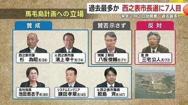 過去最多か　西之表市長選に７人目の立候補者　２０２５年２月投開票　鹿児島