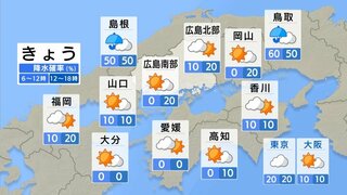 【きょう11/5(火)広島天気】雲が広がりやすいが日差し届く　夜にはにわか雨も