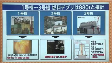 燃料デブリ　3年遅れで原発敷地外に搬出へ　福島・双葉町の住民は？　廃炉の完成形が見えない現状