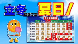 【九州の天気】きょう立冬なのに来週は夏日⁉【福岡・佐賀・長崎・大分・熊本・宮崎・鹿児島】