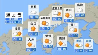 【きょう11/7(木)広島天気】北風がひんやり　北部ほど雲が広がるが日差し届く