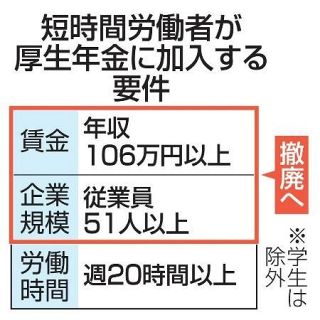 【独自】厚生年金、年収問わずパート加入　「１０６万円の壁」撤廃へ、負担増も