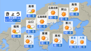 【きょう11/8(金)広島天気】高野で氷点下0.3℃　各地で冷え込み強まる　日中は穏やかな晴天　