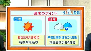 高知の天気　土曜は晴れ　日曜は午後に雨のぱらつく所も　東杜和気象予報士が解説