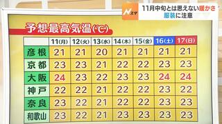 【近畿の天気】１１日（月）は晴れ間が戻り日中は上着いらず　来週は１１月中旬とは思えない暖かさに