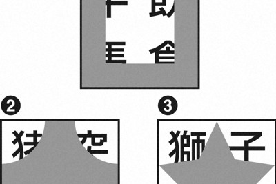 四つの漢字でできる四字熟語は何でしょう？