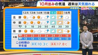 【近畿の天気】１２日（火）は小春日和！朝は冷えるが日中はポカポカ陽気　今週は異例の暖かさが続く