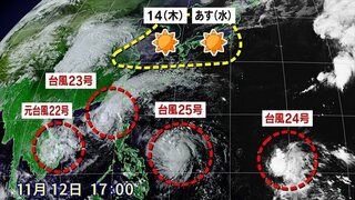 13日は穏やかな晴天が続く見通し　台風4つ発生は11月では観測史上異例　気象予報士が解説　山梨　【天気】