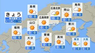 【きょう11/13(水)広島天気】青空広がる　日中は20℃超えて小春日和　　