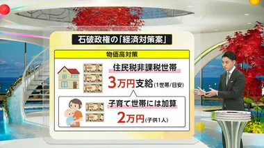 電気ガス料金補助再開へ　物価対策の低所得世帯への3万円給付支援には「不公平」の声も　「103万円の壁」協議の焦点は引き揚げ幅と財源