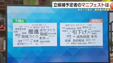 【記者解説】１７日告示・鹿児島市長選　立候補予定者のマニフェストは？　