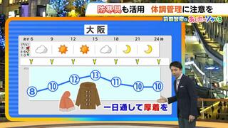 【近畿の天気】１９日（火）は師走並みの寒さ　各地で予想最高気温は１０～１３℃　一日通して北風が冷たい