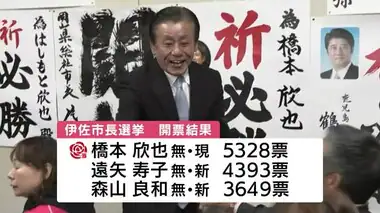 伊佐市長選　橋本欣也氏が再選　三つどもえの戦い制す　鹿児島