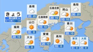 【きょう11/19(火)広島天気】日差しはあっても気温は上がらず　北風ひんやり　晴れたりくもったり