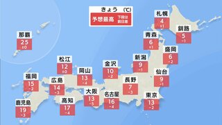 今季一番の冷え込みに　昼間も寒く　あす20日は関東や東海で冷たい雨