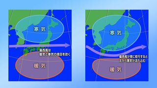 【最新3か月予報(12月～2月)】暖秋から暖冬とはならず、北日本や日本海側では“多雪”の予想も…カギを握るのは“ラニーニャ現象”の発生