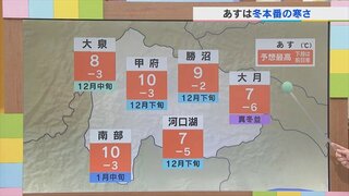 20日は冬本番の寒さに　低気圧が北上し所々で冷たい雨も　服装アドバイスも含め　気象予報士が解説　山梨　【天気】