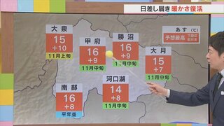 21日は日差しが届き暖かさが復活　今後の気温の注意点も含め　気象予報士が解説　山梨　【天気】