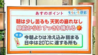 高知の天気　２１日は各地とも晴れ　朝の冷え込みはやや弱まる　東杜和気象予報士が解説