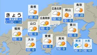 【きょう11/21(木)広島天気】午前中は雲広がりやすいも午後は青空優勢に　日中の寒さは緩む