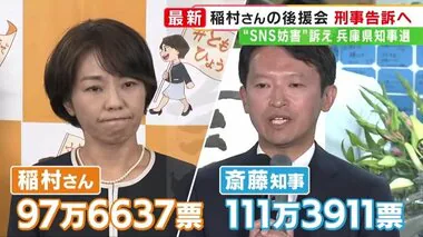 兵庫県知事選「SNS上の妨害」きょう刑事告訴へ　次点で敗れた稲村さん後援会「不当な選挙妨害」と主張