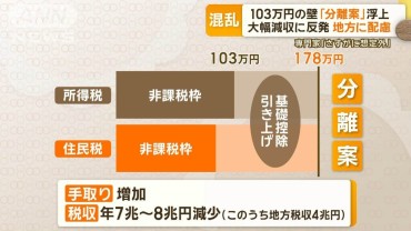 103万円の壁　地方財政に配慮し「分離案」浮上　首長から不安の声「交付金渋るな」